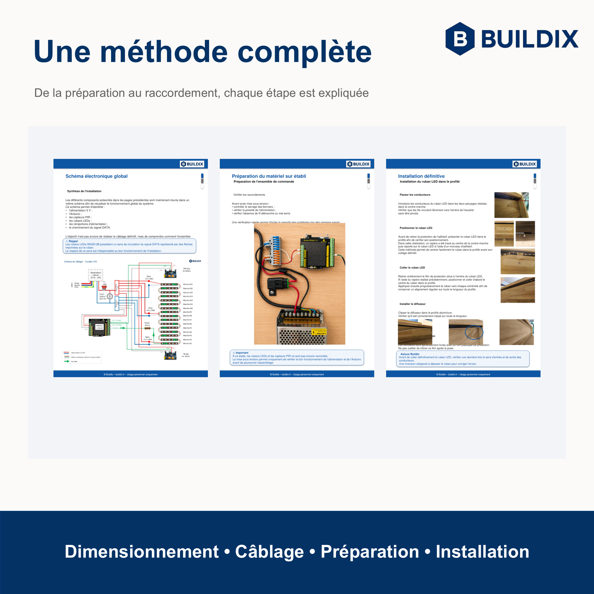 Trois pages du guide : schéma électronique global, préparation du matériel, installation du ruban LED